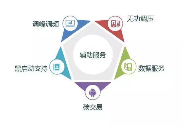 新能源微电网发展概要