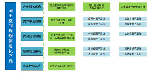 苍穹国土空间规划信息化产品解决方案招生辅助服务