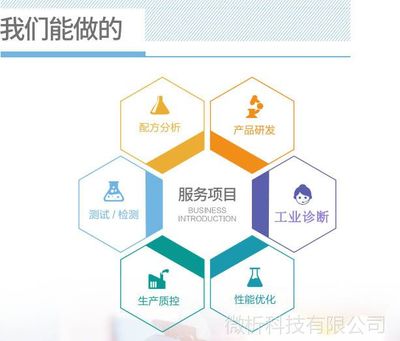 汽车固体蜡配方技术研发与产品改进路径探析
