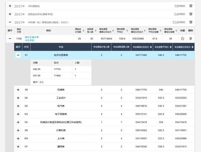 经验分享 | 初次登录【志愿填报辅助系统】时提示绑定手机号失败？来听小招给你说原因