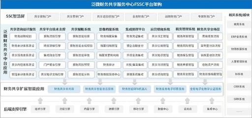 业财税协同一体化 泛微OA赋能招生辅助服务，助力财务转型升级
