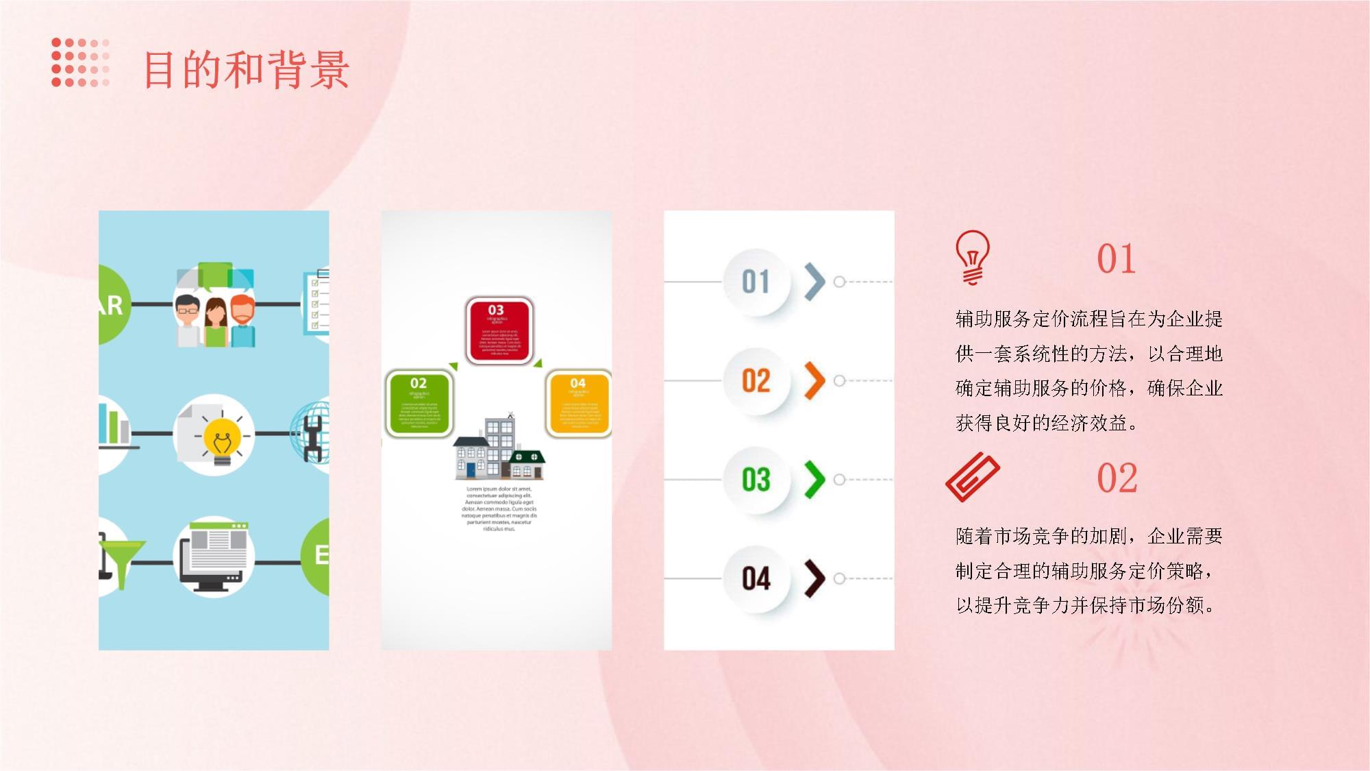 辅助服务定价流程 如何科学制定招生辅助服务的收费标准