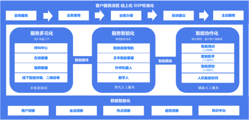 得助智能 驱动企业服务数智化升级，全面实现降本增效
